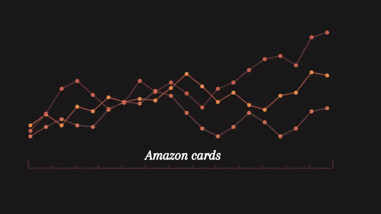 ✪ Amazon Store Card [$10000] + 100% Working method on how to use 