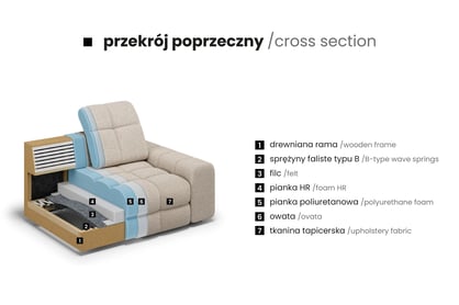 Magnelio Mini elektromos sarokkanapé Naroznik Magnelio Mini elektromos 