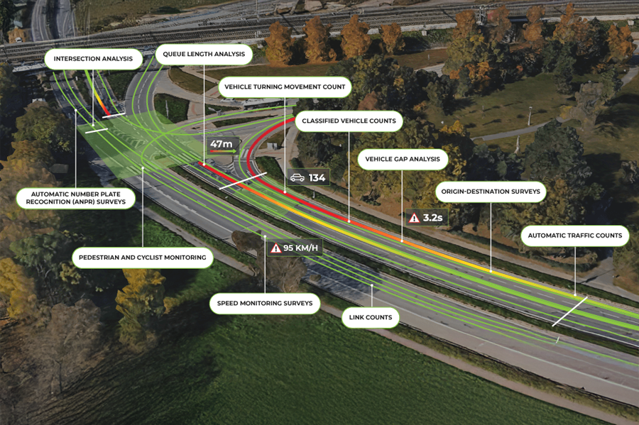 Goodvision Dashboard