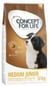 Concept For Life Medium Breed Junior Junior Concept For Life Medium Breed Junior Junior