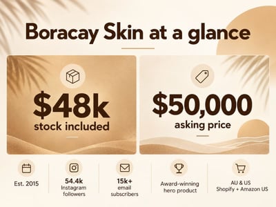 10yr vegan beauty brand, award-winning hero product | 54k IG | $48k stock incl image