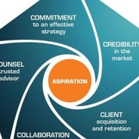 Accountants, Coaches and Consultants image