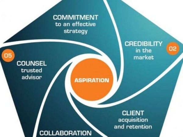 Accountants, Coaches and Consultants