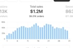 Rare Opportunity: High-performing Online Store With 32% Margins For Sale