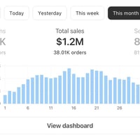Rare Opportunity: High-performing Online Store With 32% Margins For Sale image