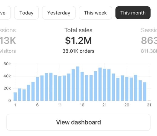 Rare Opportunity: High-performing Online Store With 32% Margins For Sale