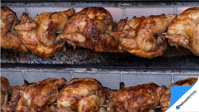Established Chicken Shop | Strong Local Following | Allambie