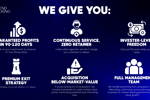 Rare Opportunity: High-performing Online Store With 32% Margins For Sale