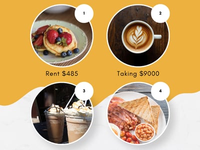 Liquor License Restaurant over 50pax at The Fastest Growing Region Geelong CBD image