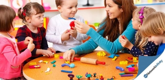 For Sale 100 Plus Child Care Centre Long Lease 30yrs 1500m2 West Sydney