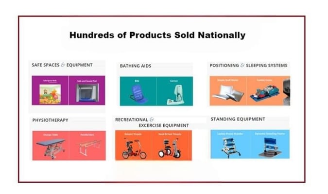 Established NDIS-Focused Therapeutic Equipment Business Nationwide Opportunity