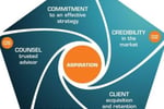 Accountants, Coaches and Consultants