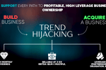 Rare Opportunity: High-performing Online Store With 32% Margins For Sale