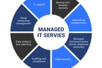 High-Growth Managed IT & Cybersecurity MSP