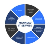 High-Growth Managed IT & Cybersecurity MSP image
