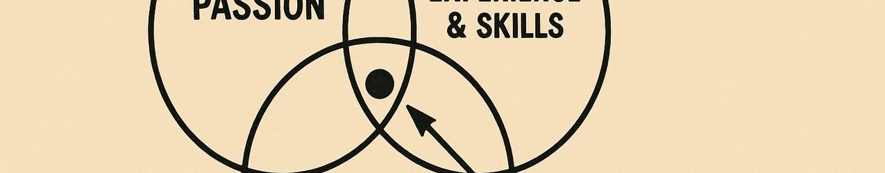 Your Business Bullseye: Where Passion, Skills, and Network Collide cover image
