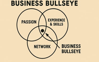Your Business Bullseye: Where Passion, Skills, and Network Collide article cover image
