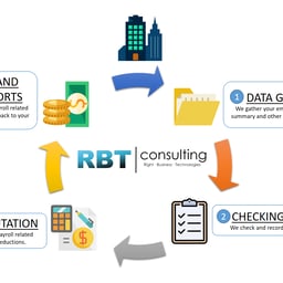 PAYROLL OUTSOURCING image