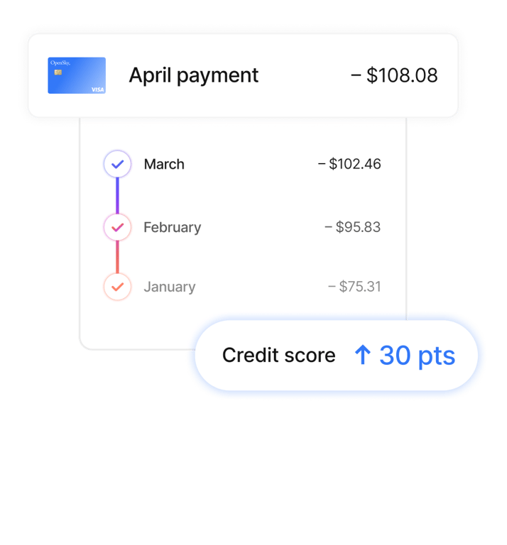 OpenSky® Secured Visa® Credit Card