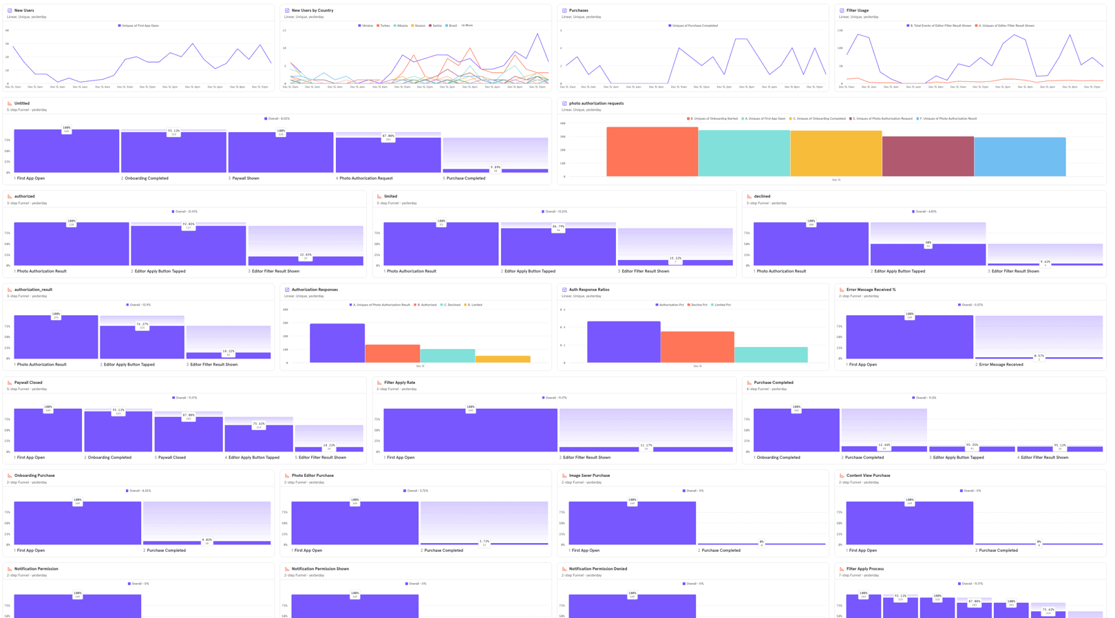 Analytics Dashboard