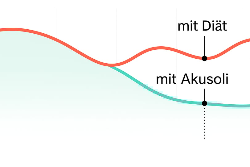 Illustration eines volleren Körpertyps