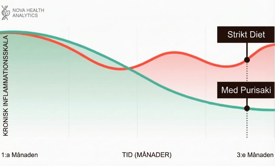 Illustration av piller vs plåster