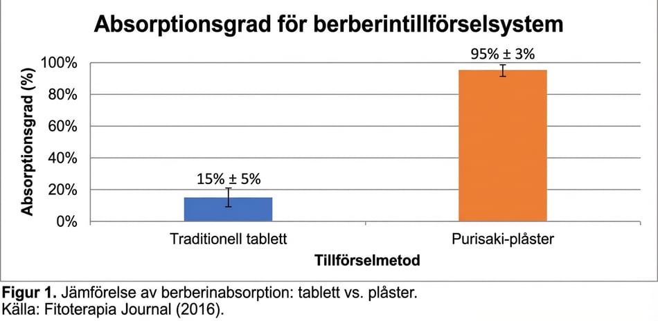 Illustration Tablett vs Plåster