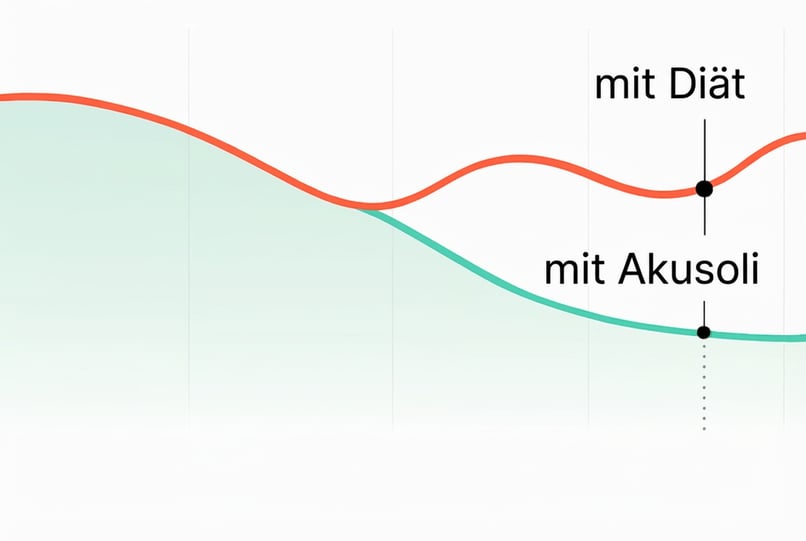 Illustration eines volleren Körpertyps