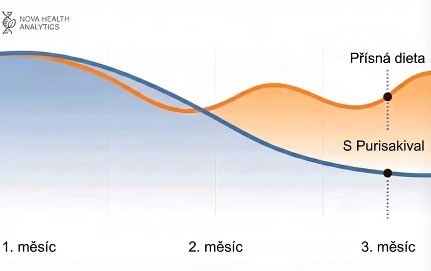 Ilustrace pilulky vs náplasti