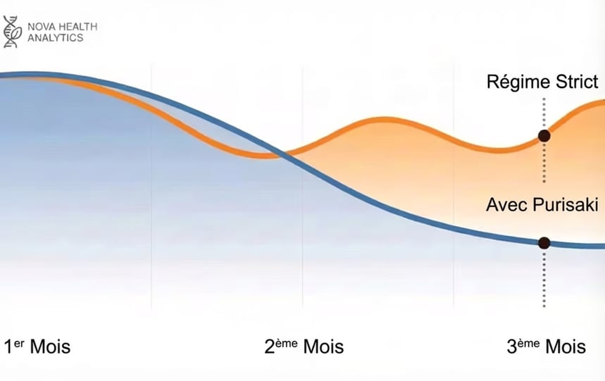 Illustration Pilule vs Patch