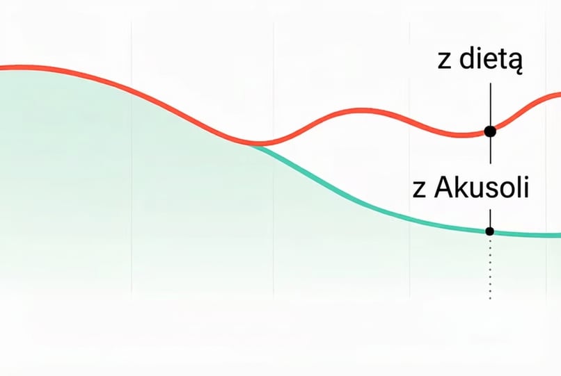 Ilustracja pełniejszej sylwetki