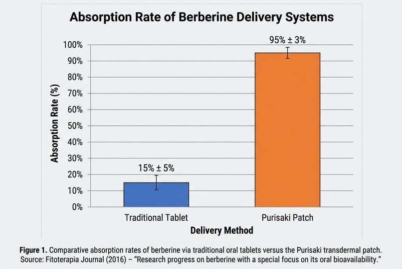 Ilustrace pilulky vs náplasti