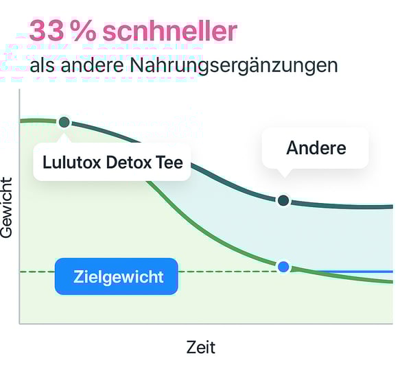 Illustration einer fülligeren Körperfigur