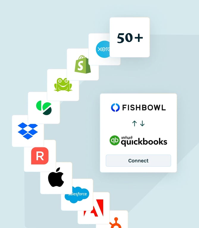 Fishbowl Integrations