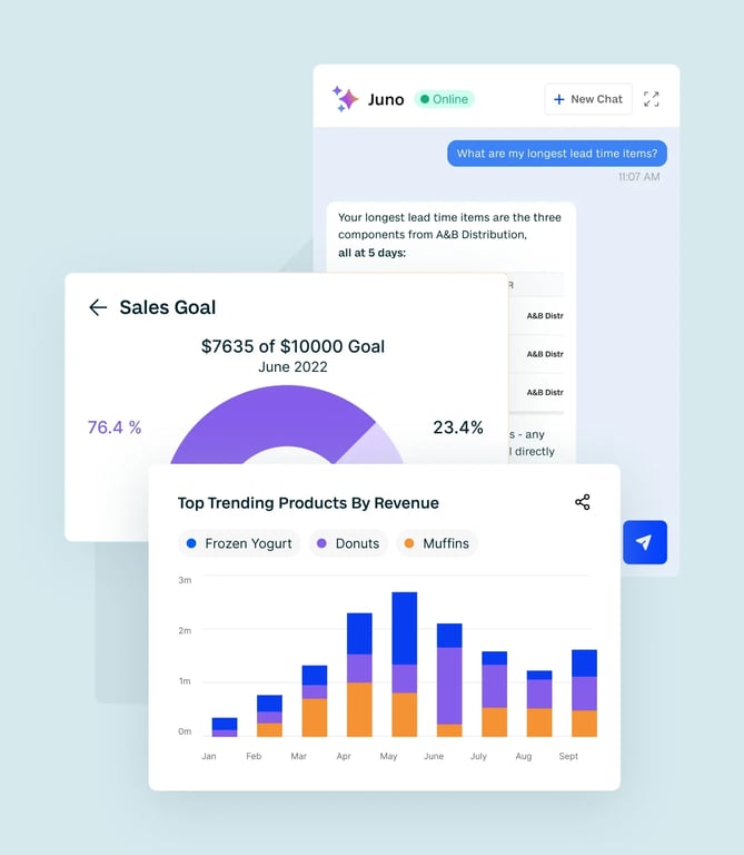 Fishbowl Reporting & Analytics