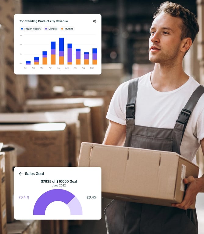 Fishbowl Reporting & Analytics