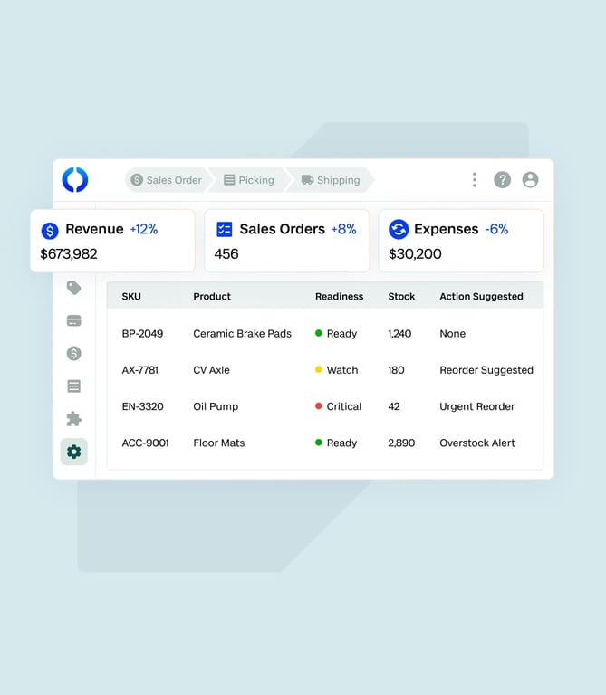 Fishbowl Sales Automations