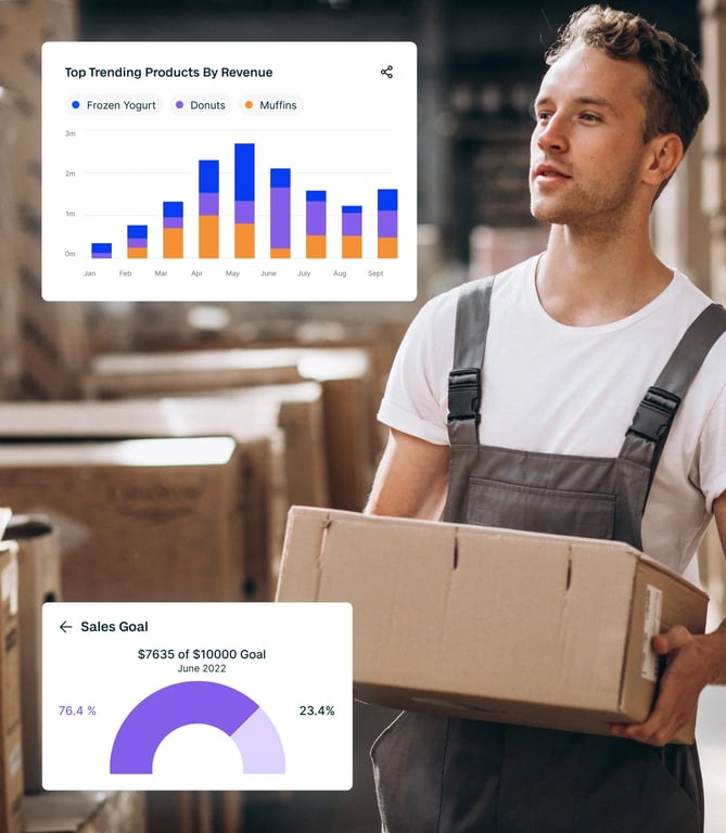 Fishbowl Reporting & Analytics