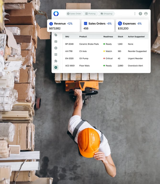 Fishbowl Warehouse Management