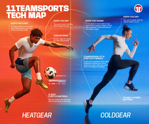 Under Armour UA CG Armour Comp Mock — foto 3