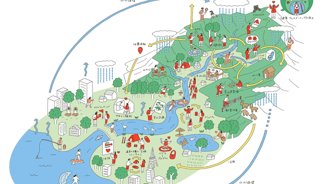 山・川・街・海のつながりと水の循環を示したイラスト
