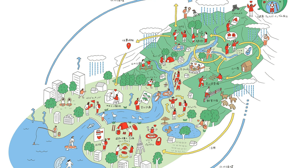 山・川・街・海のつながりと水の循環を示したイラスト