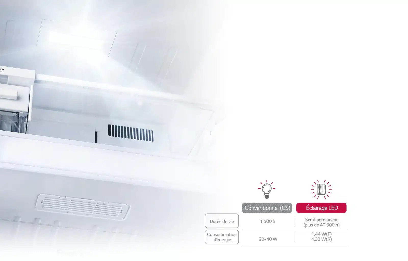 REFRIGERATTEUR LG 2 PORTES 438L GR-C562HLCL