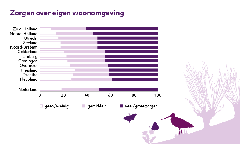 Zorgen