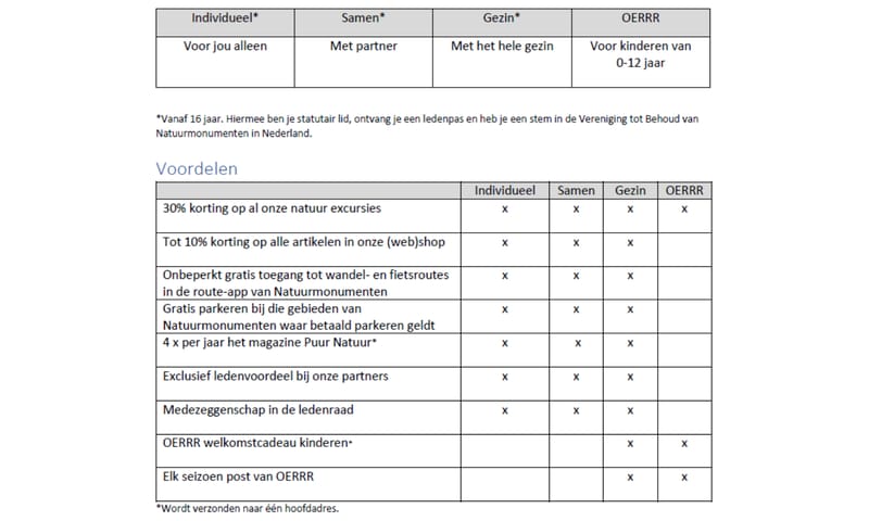 Algemene voorwaarden lidmaatschappen en voordelen