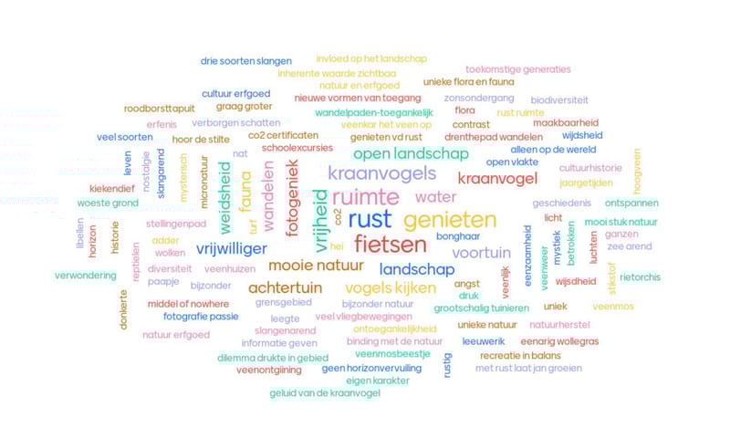 woordenwolk Veencafe woordenwolk Veencafe