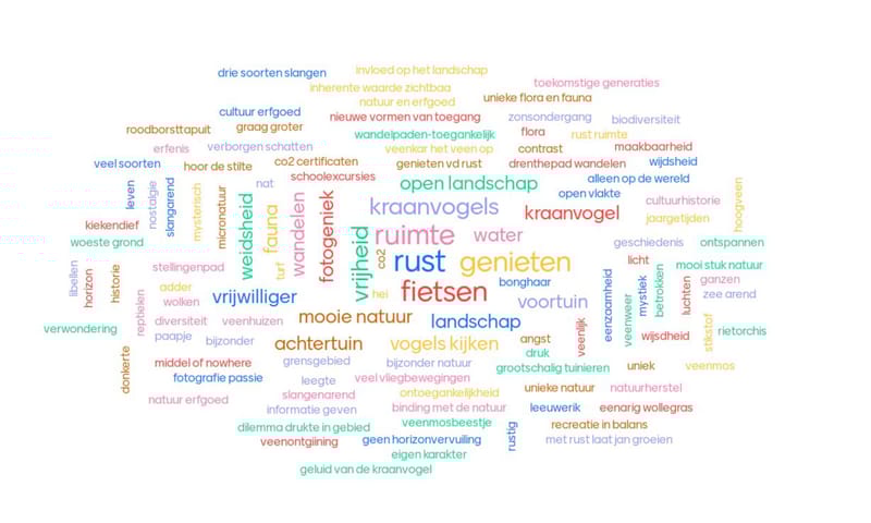 woordenwolk Veencafe 