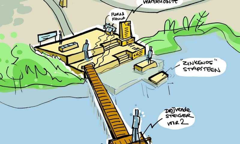 bij de diepe plas