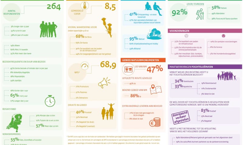 BBO resultaten 2024 Fochteloerveen