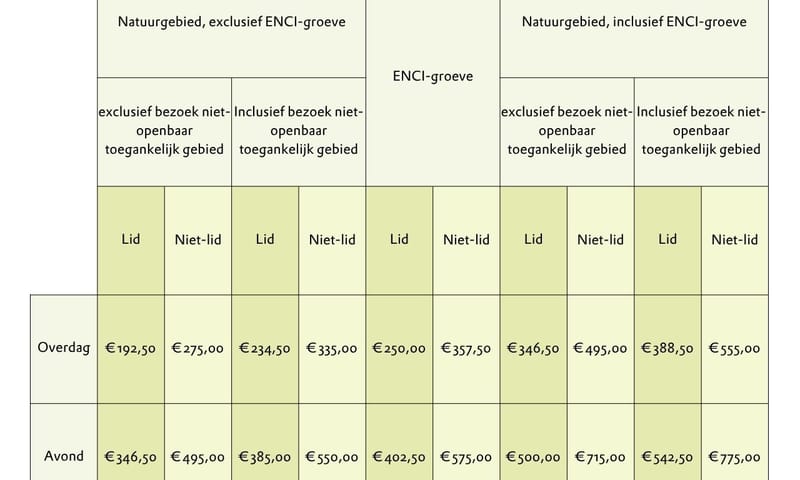 Tabel met prijzen voor bedrijfsuitjes Sint-Pietersberg